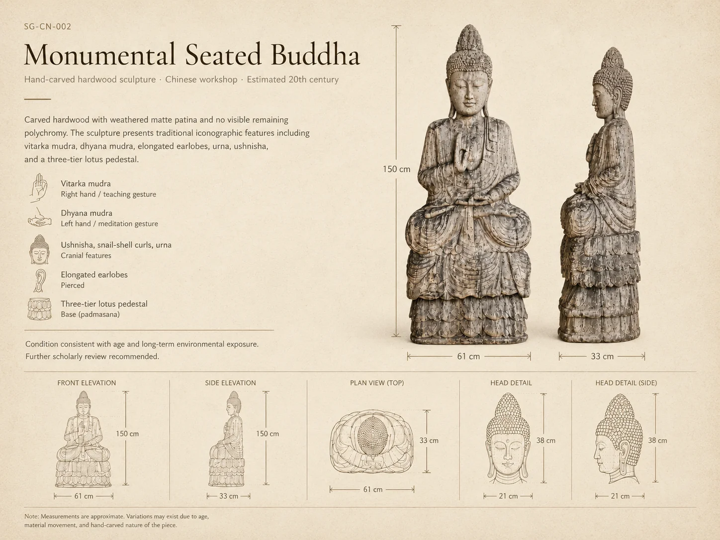 SG-CN-004 Technical Drawing — front and side elevations (150 × 61 × 33 cm), iconographic features (Vitarka mudra, Dhyana mudra, ushnisha, snail-shell curls, lotus pedestal), plan view, and head details